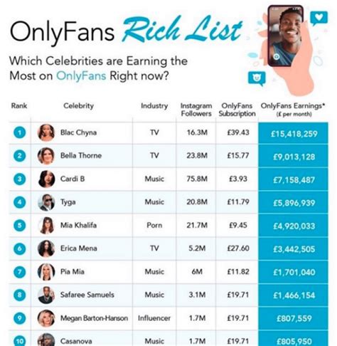 richest onlyfans creators|20 OnlyFans top earners and how much they make in。